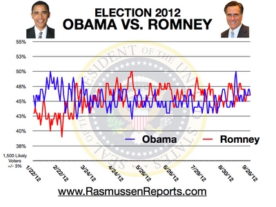 romney_vs_obama_september_26_20121